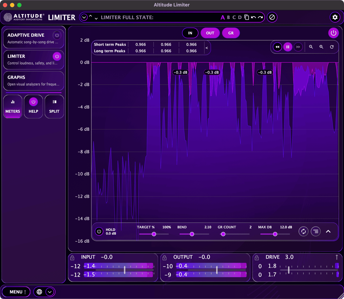 Waveform Graphing View - Live waveform display with input, output, and gain reduction traces