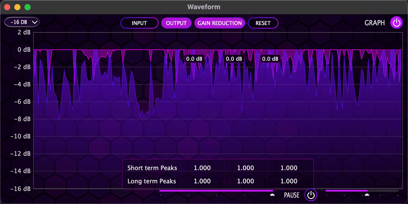 ARIA ONE Waveform window — input, output, and gain reduction visualization