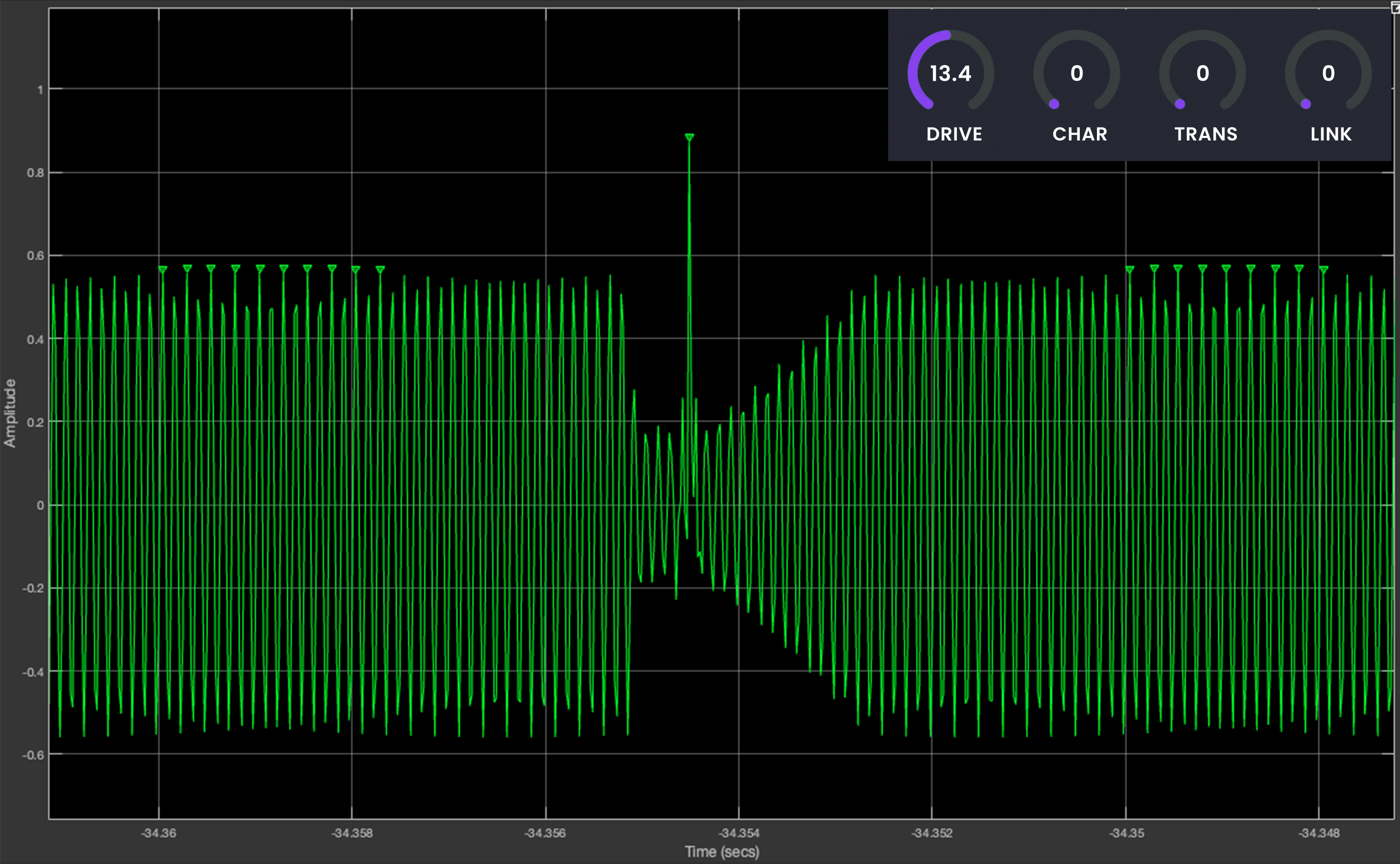 Fast and aggressive envelope